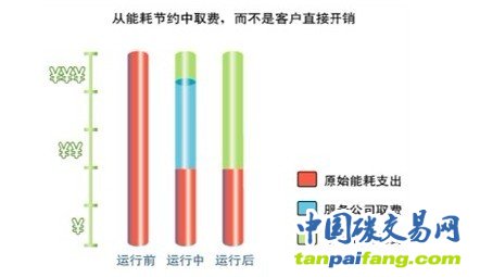 同方照明