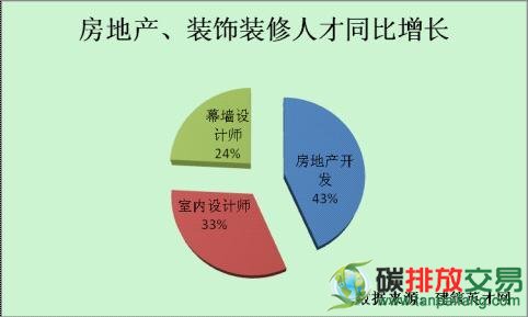 重庆二手房