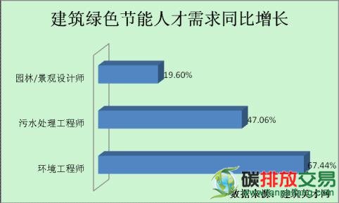 重庆二手房