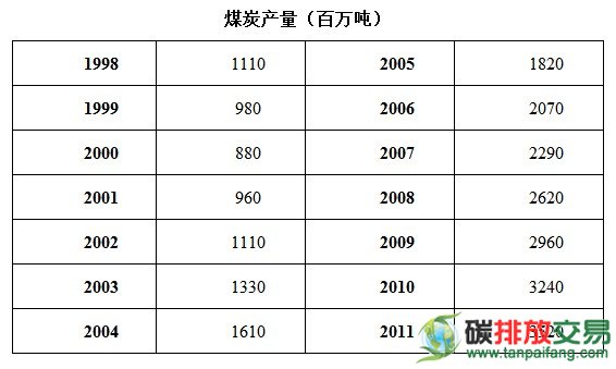 中国和美国的清洁能源之比较