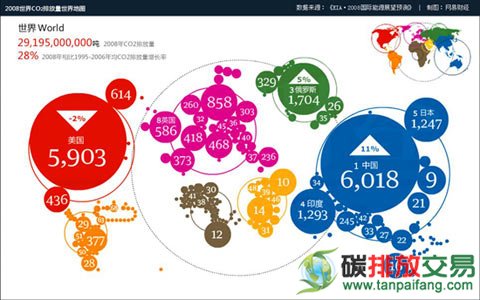 2012年碳排放强度目标可完成：降3.5%