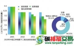 《中国气候变化第二次国家信息通报》全文细则公布