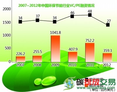 商报图形 王若静 制