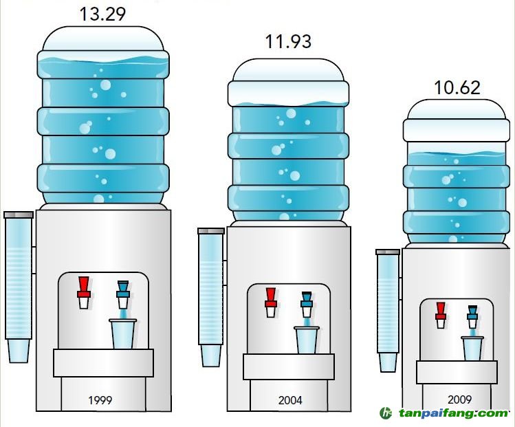 水资源利用与保护的新方法——“水足迹”