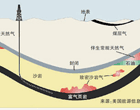 致密气发展前景或优于页岩气