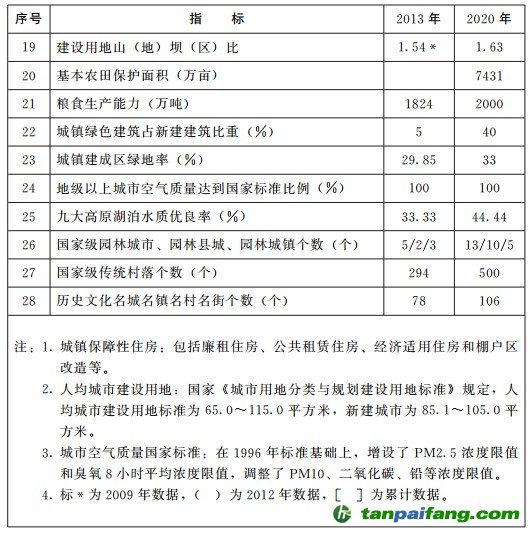 关于印发《云南省新型城镇化规划》的通知