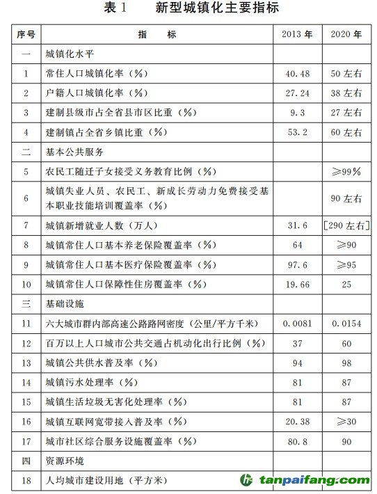 关于印发《云南省新型城镇化规划》的通知