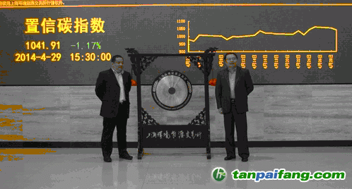 置信碳指数