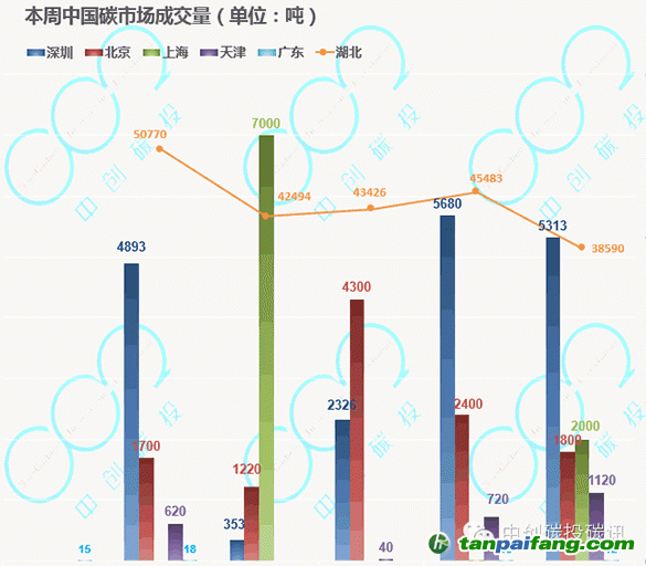 中国碳交易市场累计成交额突破亿元大关