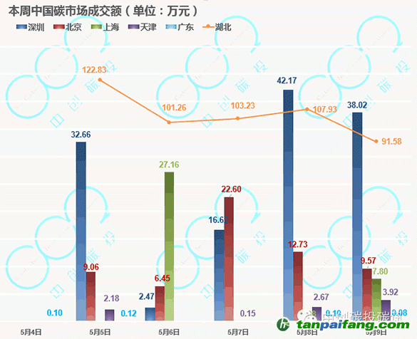 中国碳交易市场累计成交额突破亿元大关