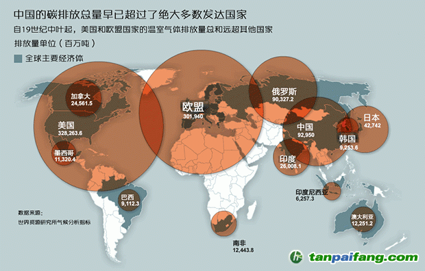中国：要不要坚持“共同但有区别的责任”原则