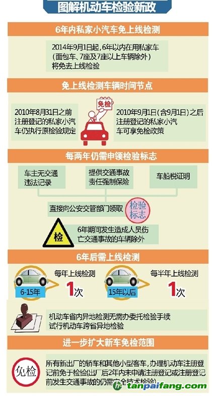 汽车年检新规定