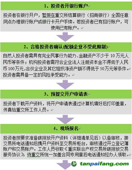 重庆碳市场开户流程图001-易碳家期刊