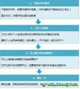 个人投资者如何怎么在广东碳市场开户炒碳赚钱的流程条件以及所需要的费用材料文件揭秘