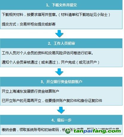 个人投资者如何怎么在广东碳市场开户炒碳赚钱的流程条件——易碳家期刊