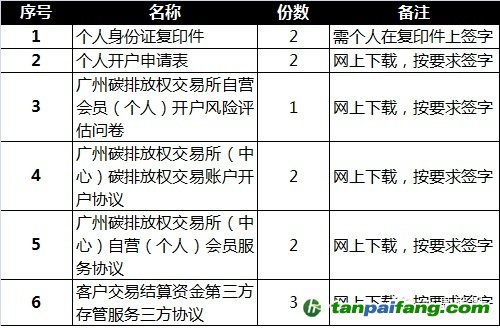 个人投资者如何怎么在广东碳市场开户炒碳所需要的费用材料文件——易碳家期刊