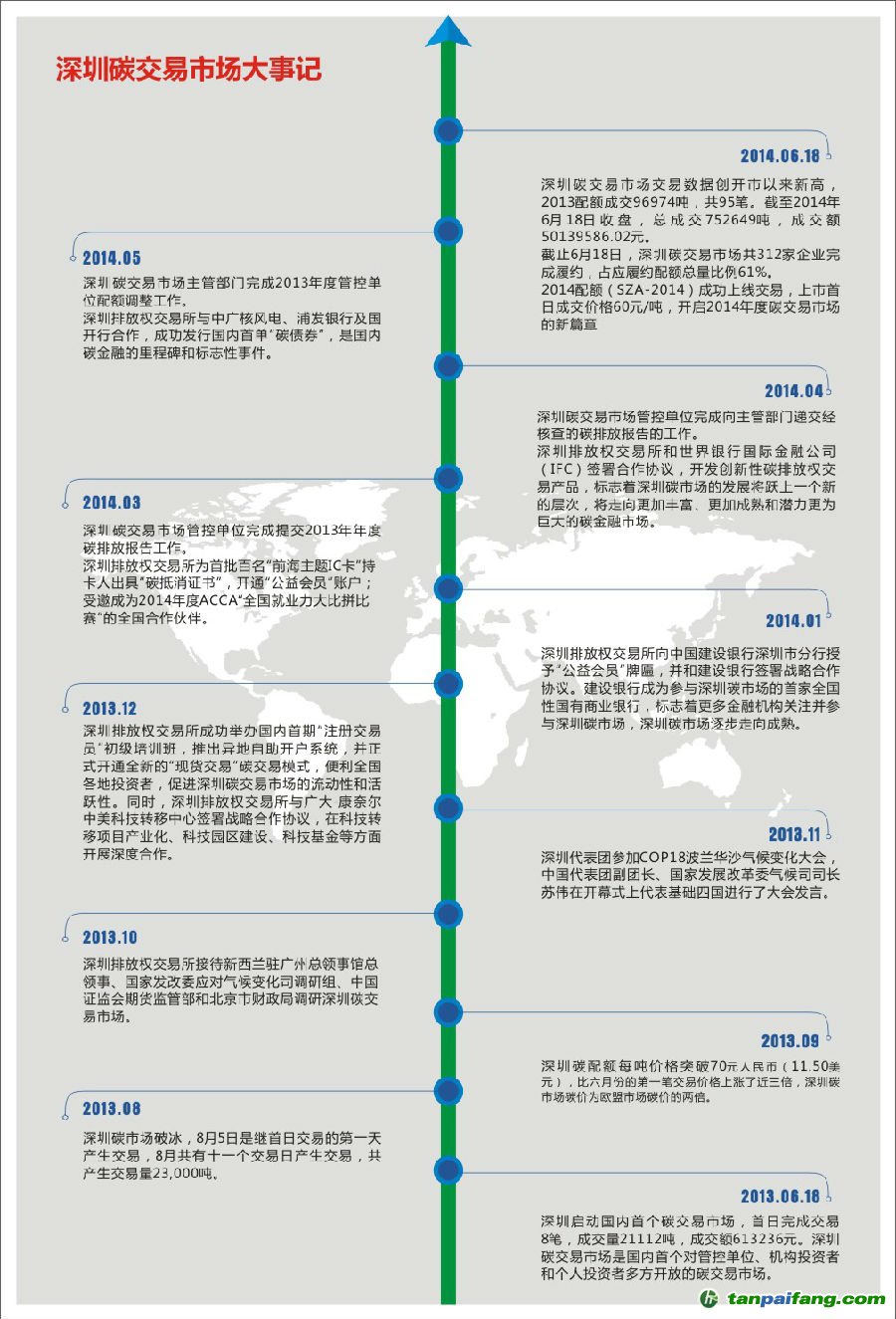 【一周年记】深圳碳交易市场大事记——易碳家期刊