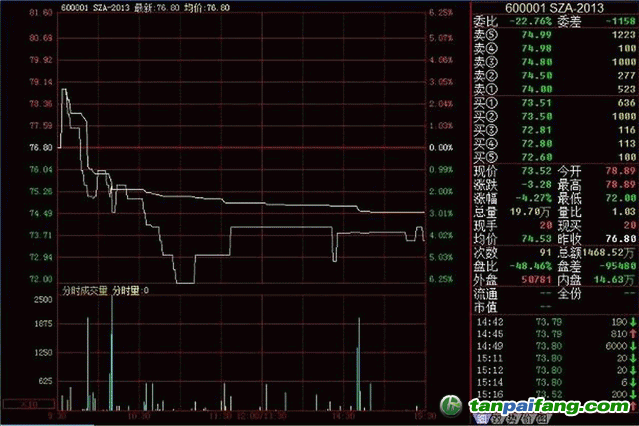 深圳碳市场累计成交量超过129万吨，累计成交额超过8900万元