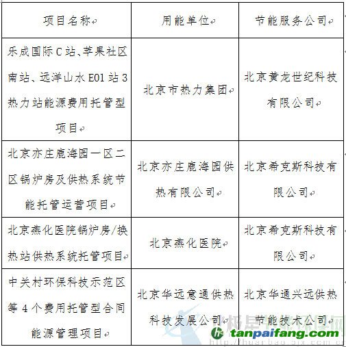 2014年第一批能源费用托管型合同能源管理试点项目