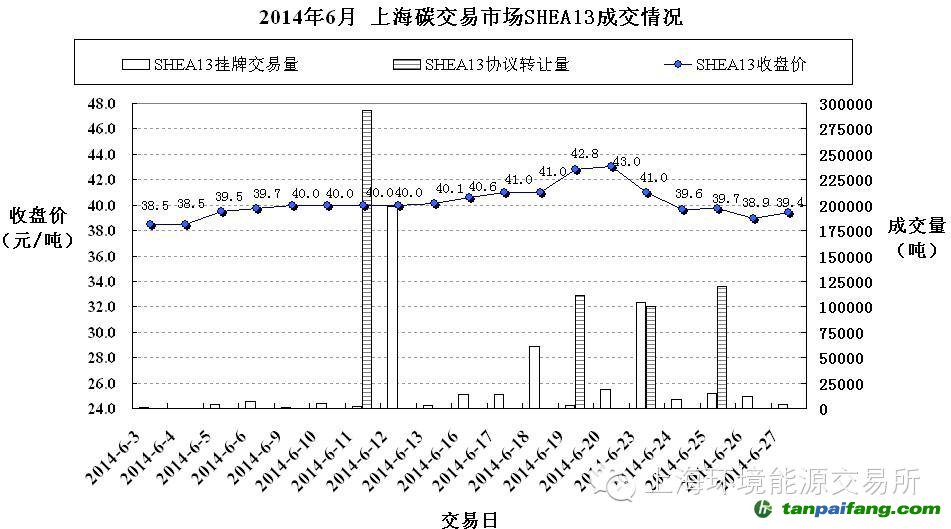 2014年06月的交易市场走势图——易碳家