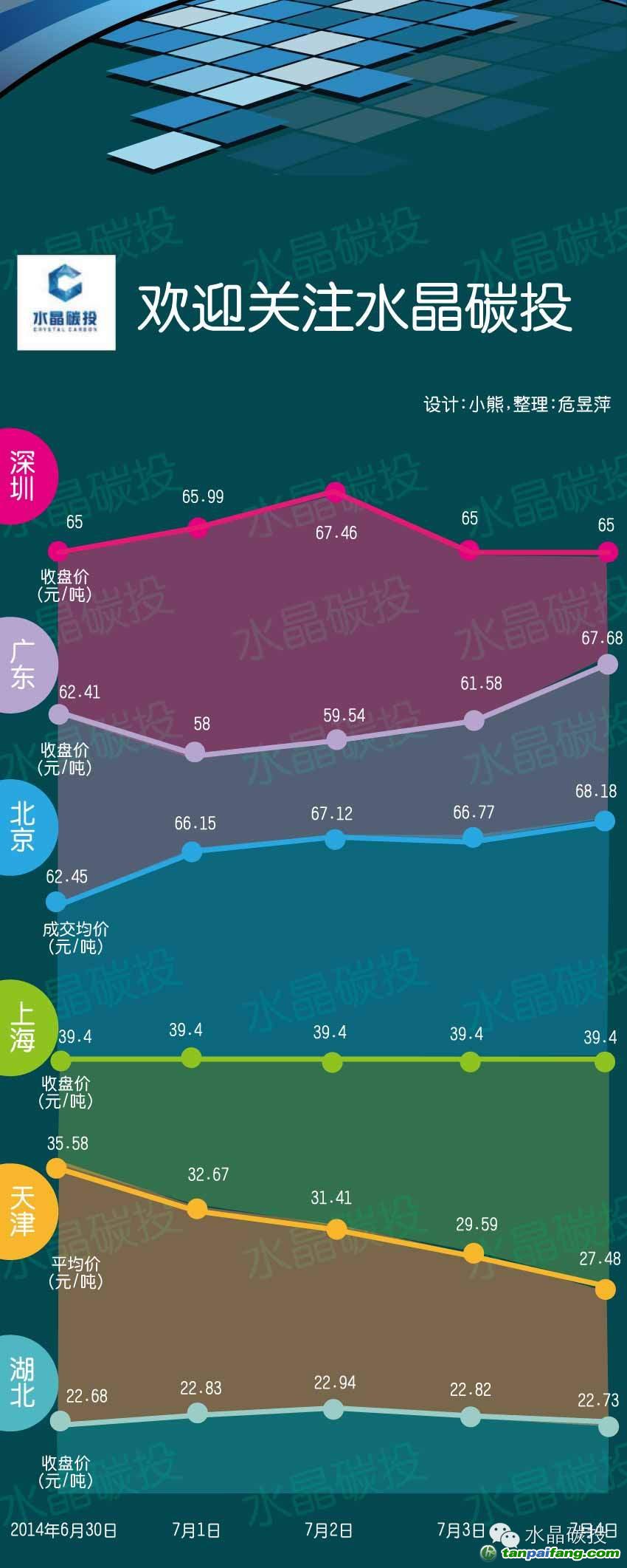 碳市场价格行情最新信息——易碳家