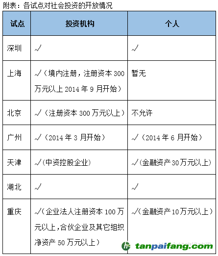 各碳交易试点对社会投资者开户要求情况对比分析说明有哪些什么样的不同特点