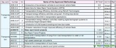 交通运输行业的CDM方法学