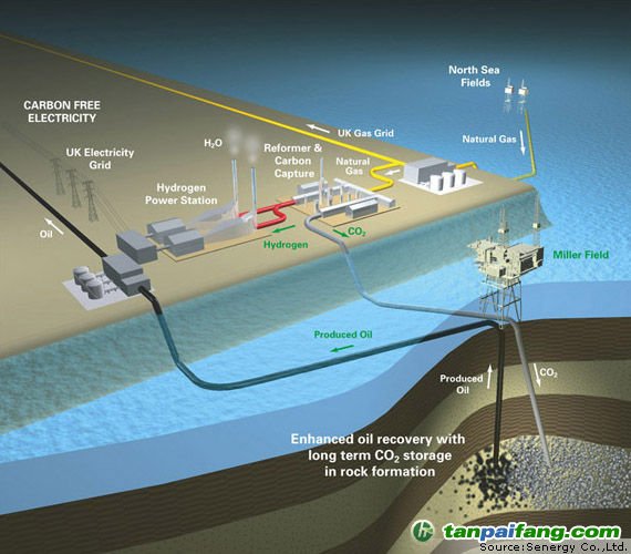 全球首个和全球最大商用规模的“碳封存”（Carbon capture and storage）旗舰计划