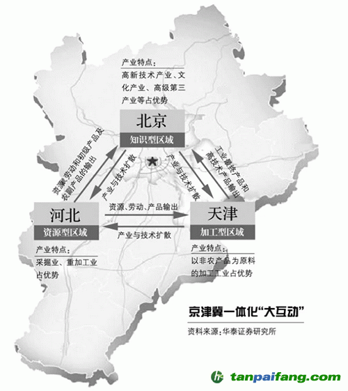 京津冀企业需构建能源管理中心