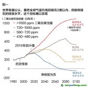 全球“碳预算”最多只够用30年