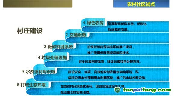 中国低碳社区建设-农村社区