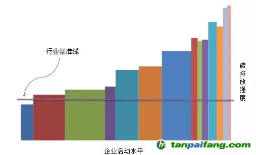 从理论到实践解释基准线的基础概念