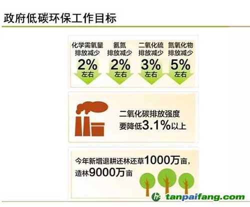 政府低碳環(huán)保工作目標