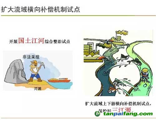 擴大流域橫向補償機制試點