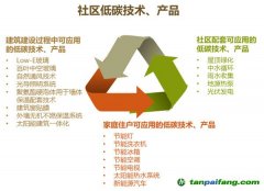 低碳社区系列之——社区低碳技术产品