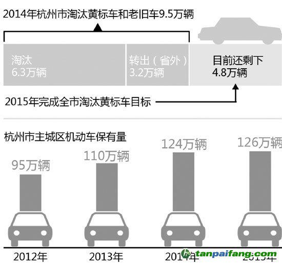 机动车尾气排放翻翻