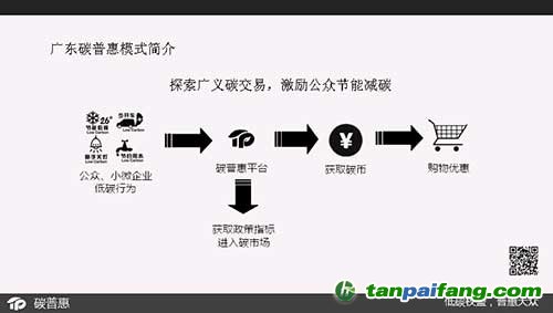 广东碳普惠模式简介
