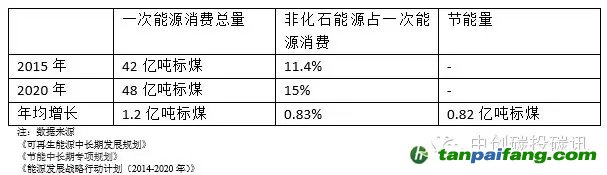 关于气候政策，2020年有什么期待?