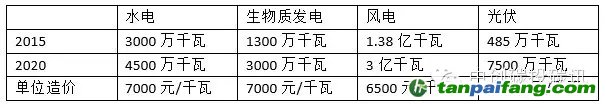 碳市场成新时期重要的气候政策
