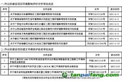 环境保护部关于2015年6月1日~2015年6月15日作出的 建设项目环境影响评价文件审批决定和建设项目竣工环境保护验收