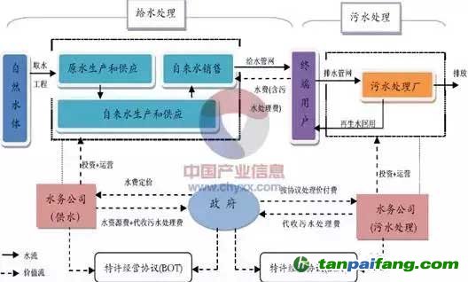 nP超污短文