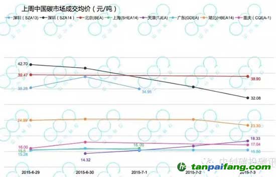 四试点率先完成履约，湖北试点履约进行中