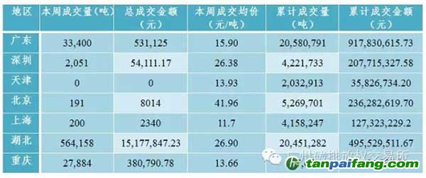 国内外碳市场行情分析