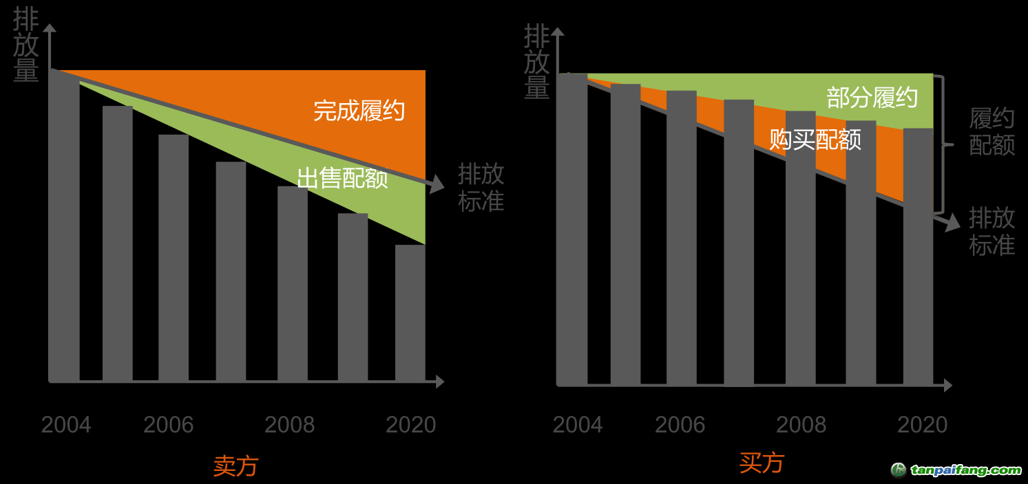 玩转碳市场的背后逻辑