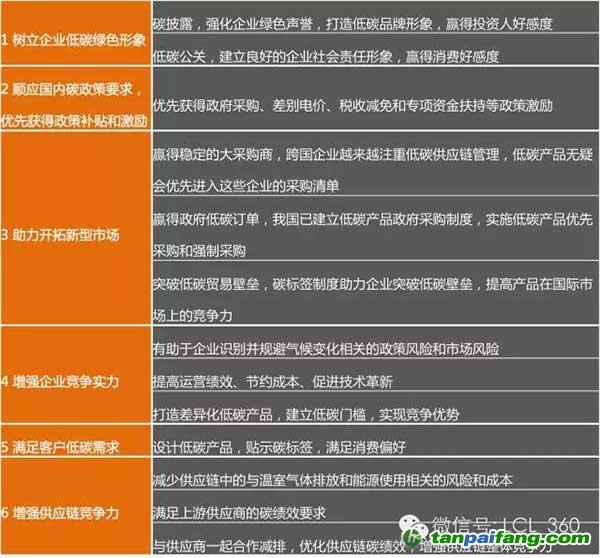 企业开展低碳营销有多重价值