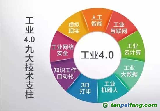 解读工业4.0有哪些特点？及有哪些技术支柱？