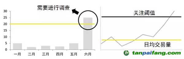 解读碳排放交易的内控管理