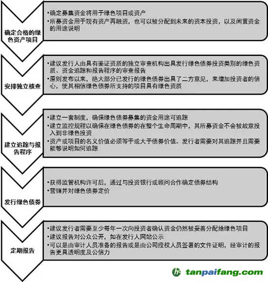 助力绿色金融，拓展新兴商机