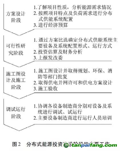 分布式能源投资建设阶段的主要工作