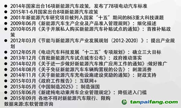 中国电动汽车发展报告,千亿补贴能否造出特斯拉？